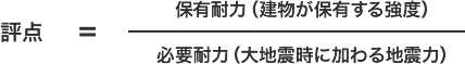 評点＝保有耐力（建物が保有する強度）÷必要耐力（大地震時に加わる地震力）